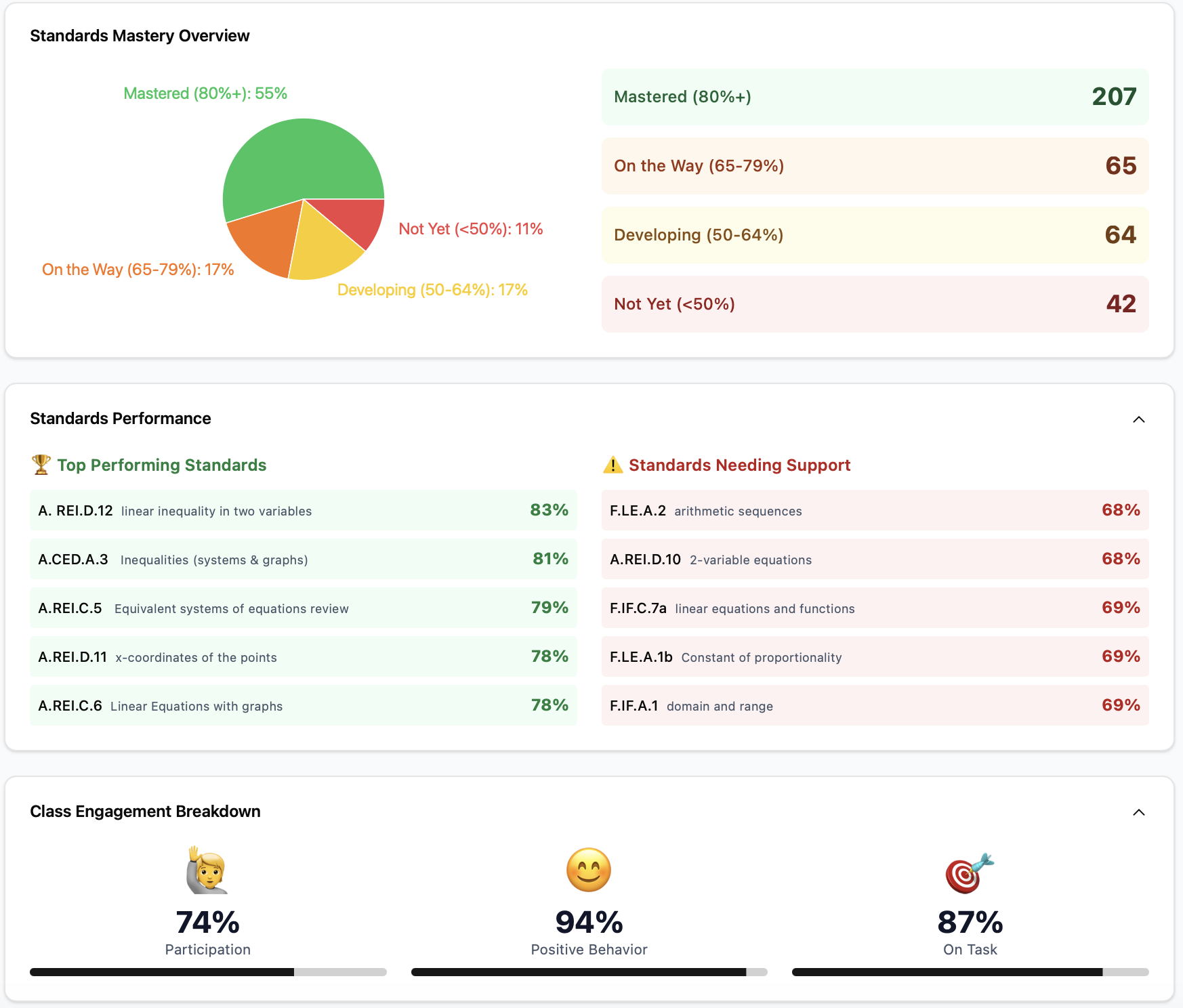 Classroom Metrics standards mastery dashboard